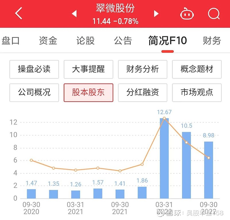翠微股份，探索數(shù)字時代的商業(yè)新紀元（603123），翠微股份，數(shù)字時代的商業(yè)新紀元探索（股票代碼，603123）