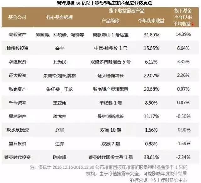 中國私募牛人十大排名，探尋投資界的領(lǐng)軍力量，中國私募牛人十大排名，探尋投資界的領(lǐng)軍力量及策略之道